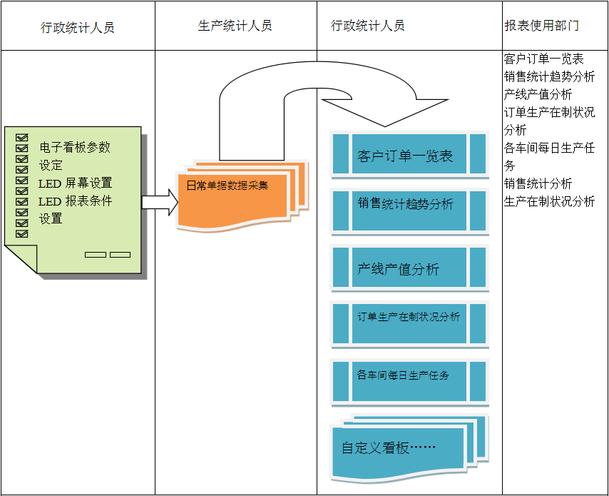 使用电商球探在线官方网站,球探qiutan(中国)球探在线官方网站,球探qiutan(中国)
进行订单管理有哪些好处?
