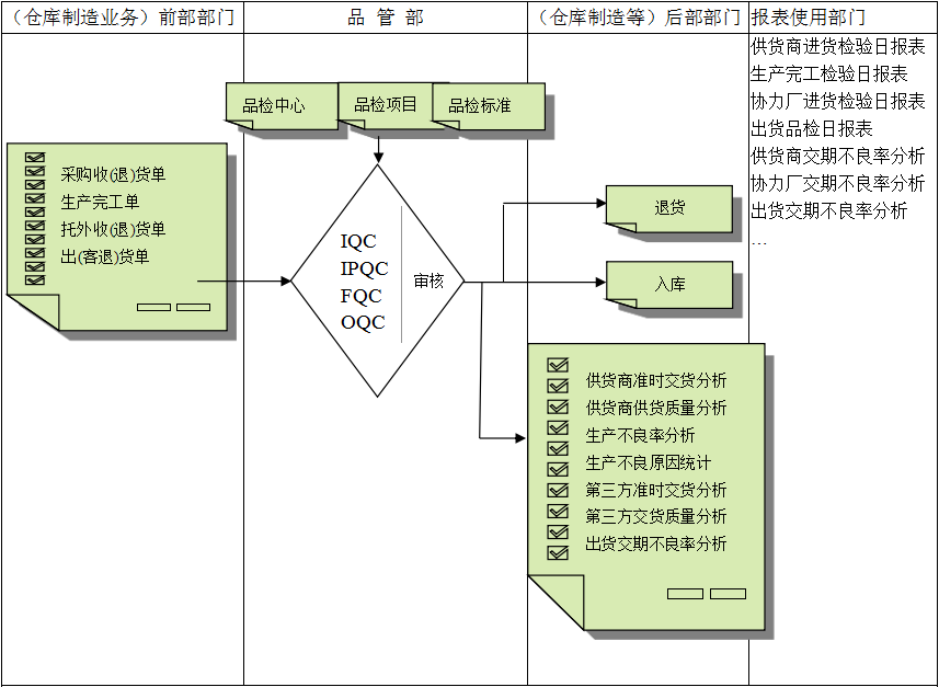 球探在线官方网站,球探qiutan(中国)软件与企业需求之间存在的差异