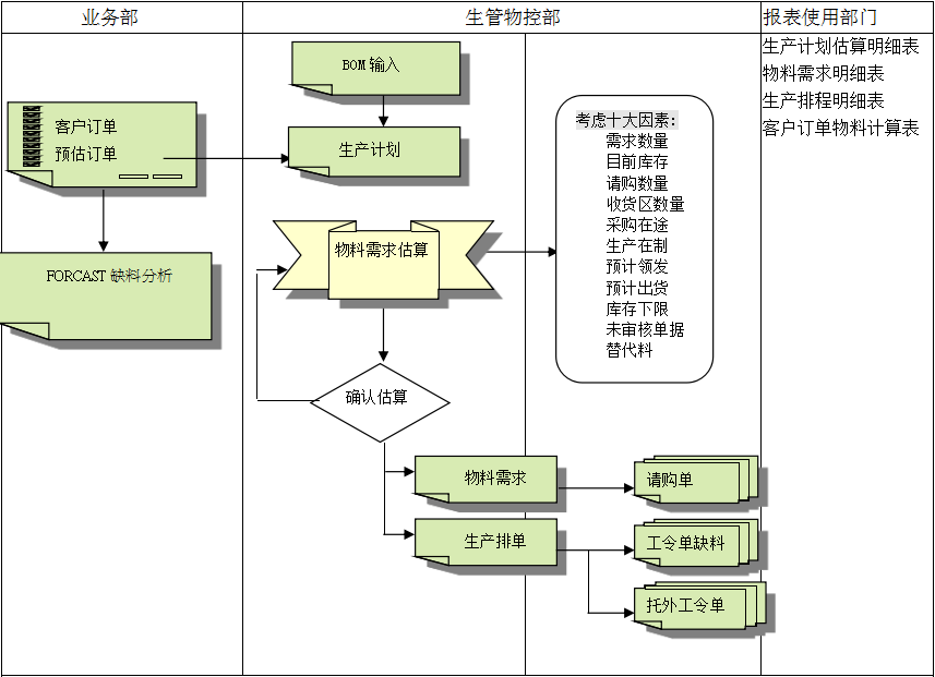 球探在线官方网站,球探qiutan(中国)球探在线官方网站,球探qiutan(中国)
的三大维度管理