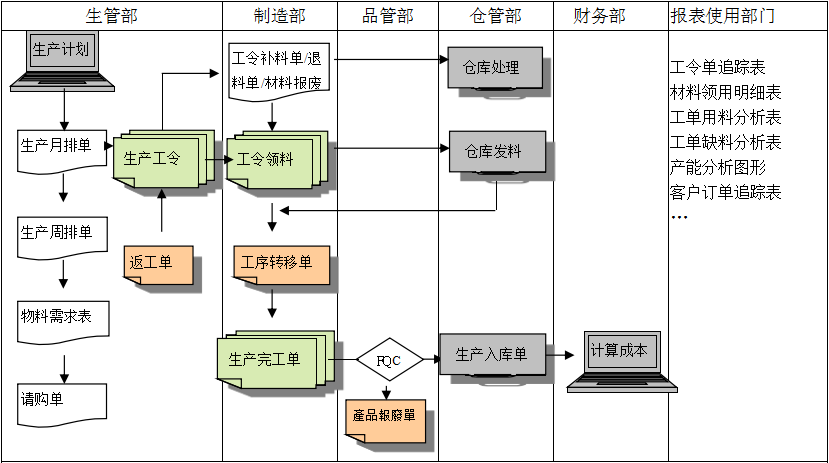 购买球探在线官方网站,球探qiutan(中国)软件订立合同时需要注意哪些问题?