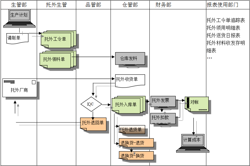球探在线官方网站,球探qiutan(中国)球探在线官方网站,球探qiutan(中国)
给企业内部控制带来哪些影响及风险?