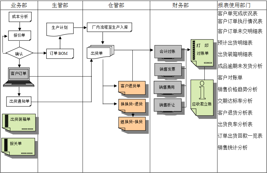 球探在线官方网站,球探qiutan(中国)软件的功能模板管理有哪些?